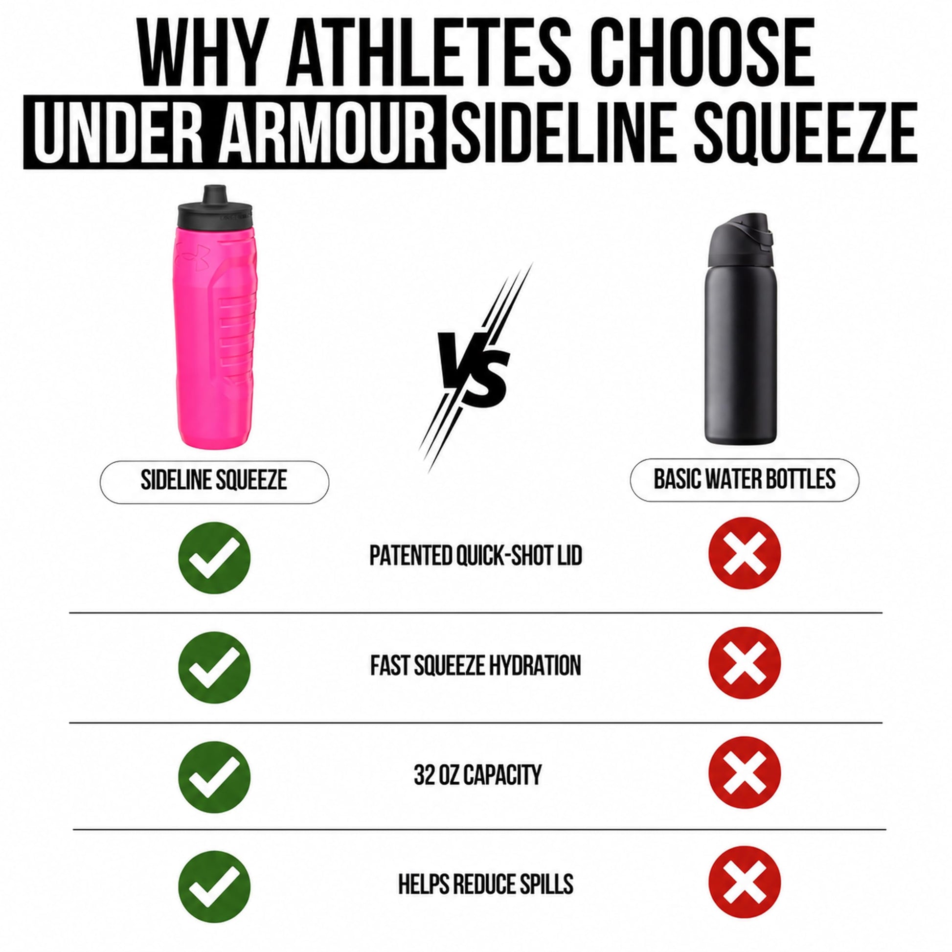 Under Armour 32oz Sideline Squeeze Bottle Hot Pink