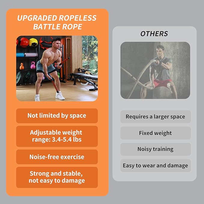 Upgraded Ropeless Battle Ropes for Home Gym, Four Adjustable Weight Levels, Weighted Workout Ropes for HIIT, Cardio and Strength Training Fitness Equipment