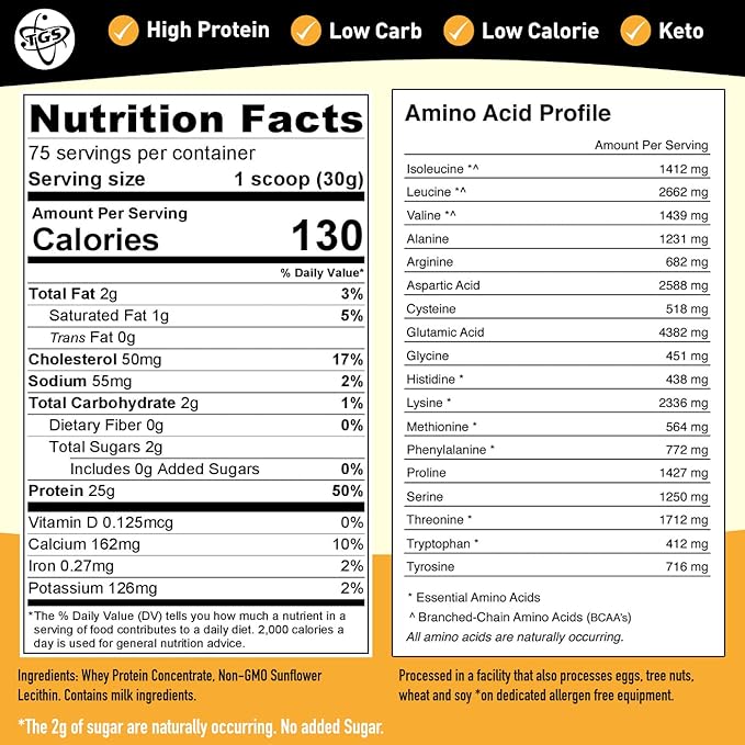 100% Whey Protein Powder Unflavored, Unsweetened for Men & Women - Clean, No Artificial Ingredients - 5lb Bulk, Soy Gluten Free, Keto, Low Carb - Post Workout Muscle Growth Recovery