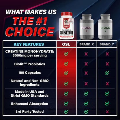 Old School Labs 5000mg Creatine Monohydrate Capsules With BioFit™ (Max Strength) Supports Muscle Growth & Recovery, Performance, Cognitive Health - Creatine Pills for Men & Women, Made in USA 180 Caps