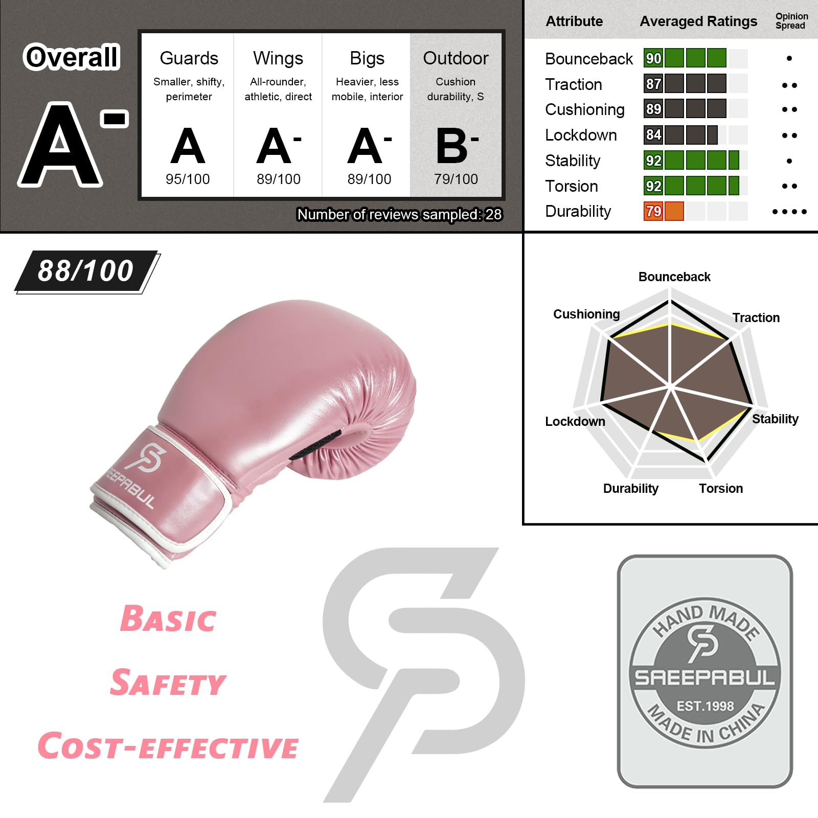 SAEEPABUL Boxing Gloves for Men & Women, Beginner Kickboxing, Pink, 12oz