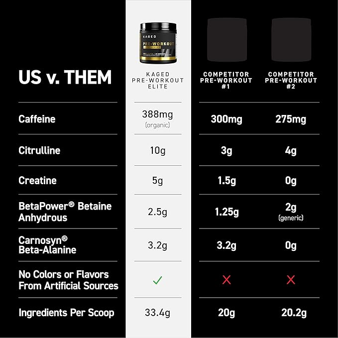 Kaged Pre Workout Powder Pre-Workout Elite for Men & Women, High Stimulant for Energy, Focus, Pumps, L-Citrulline, Beta Alanine, Creatine & 388mg of Organic Caffeine, Orange Mango