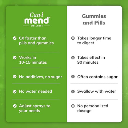 Can-i Mend Liver Support Oral Vitamin Spray Supporting The Body’s Natural Cleansing Process Maintain Good Health and Wellness - 6 Pack with 180 Servings