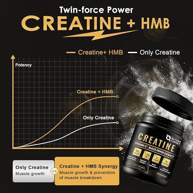 Micronized Creatine Monohydrate for Women and Men, Creatine Powder for Men-Women for Improve Performance and Strength, Support Muscle Growth and Workout Recovery, 6.5g per Servings, 75 Servings