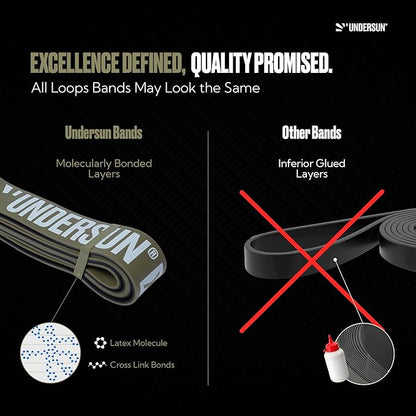 Undersun Resistance Bands for Working Out | Heavy Resistance Bands for Strength Training & Pull Up Assistance | Indoor/Outdoor, Gym, Home Exercise Bands Resistance
