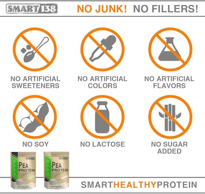 100% Pure Pea Protein, Ultra Smooth Powder, Vegan, Gluten-Free, Soy-Free, Dairy-Free, Non-GMO, USA/Canada, Keto (Low Carb), Natural BCAAs (1000g / 2.2lbs, Unflavored)