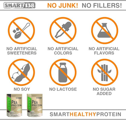 100% Pure Pea Protein, Ultra Smooth Powder, Vegan, Gluten-Free, Soy-Free, Dairy-Free, Non-GMO, USA/Canada, Keto (Low Carb), Natural BCAAs (1000g / 2.2lbs, Unflavored)