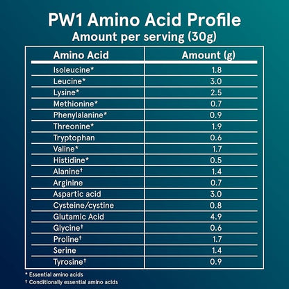 Puori Whey Protein Powder - Dark Chocolate - PW1 Pasture Raised, Grass-Fed & Non-GMO - 100% Natural and Pure for Muscle Growth - 21g Protein 1.98lbs - Gluten-Free