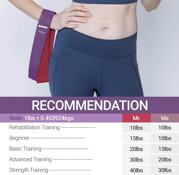 TechStone Resistance Bands Set for Men and Women, Pack of 5 Different Levels Elastic Band for Home Gym Long Exercise Workout – Great Fitness Equipment for Training, Yoga – Free Carrying Bag