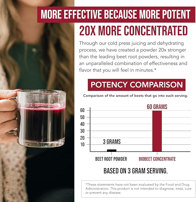 BioBeet® Max Strength Beet Root Juice Powder ??20:1 Concentrate, Each Serving Derived from 60,000 mg Organic Beetroot - Cold-Pressed, USA Grown ??Nitric Oxide, Circulation Support ??50 Servings