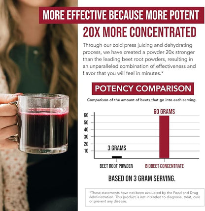 BioBeet® Max Strength Beet Root Juice Powder ??20:1 Concentrate, Each Serving Derived from 60,000 mg Organic Beetroot - Cold-Pressed, USA Grown ??Nitric Oxide, Circulation Support ??50 Servings