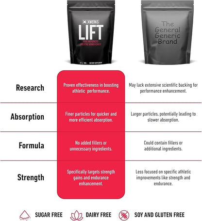 Xwerks Lift Micronized Creatine Monohydrate Powder, Unflavored, 80 Servings, 100% Pure Natural 5000mg Creatine Formula, Highly Soluble Mass Gainer Supplement, Pre Workout for Muscle Growth Recovery