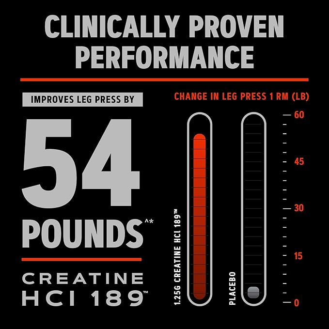 GNC AMP Creatine HCl 189, Targeted Muscle Builder and Recovery Supplement, Fast Absorbing Performance Blend, 480 Count