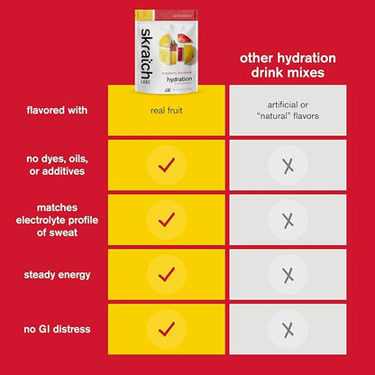 Skratch Labs Hydration Powder | Sport Drink Mix | Electrolytes Powder for Exercise, Endurance, and Performance | Strawberry Lemonade | 60 Servings | Non-GMO, Vegan, Kosher