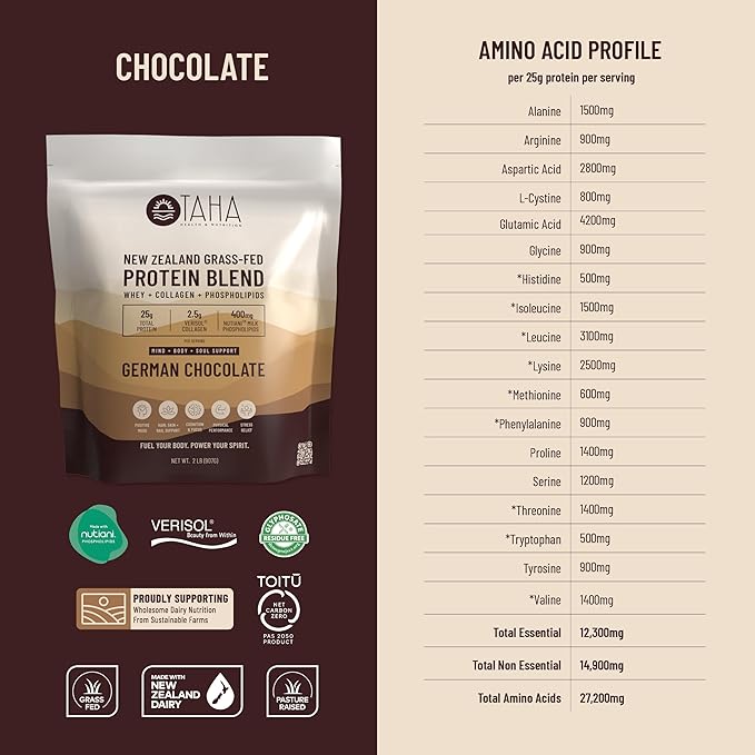 Taha Health & Nutrition Mind + Body Protein Blend ??German Chocolate | 25g Protein from Whey & Collagen + 400mg Milk Phospholipids | Grass-Fed, Free-Range New Zealand Dairy | 2LB