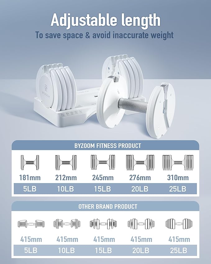 Adjustable Dumbbell – 12.5/25lb Single Unit OR Set of 2 – 5-in-1 Adjustable Weight for Home Gym, Strength Training & Fitness Workouts, White OR Black