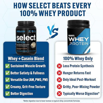 PEScience Select Protein Powder, Whey and Casein Blend, Clean Protein Powder for Women and Men, Low Calorie, Low Carb, Keto Friendly, Gluten Free - Frosted Chocolate Cupcake - 27 Servings