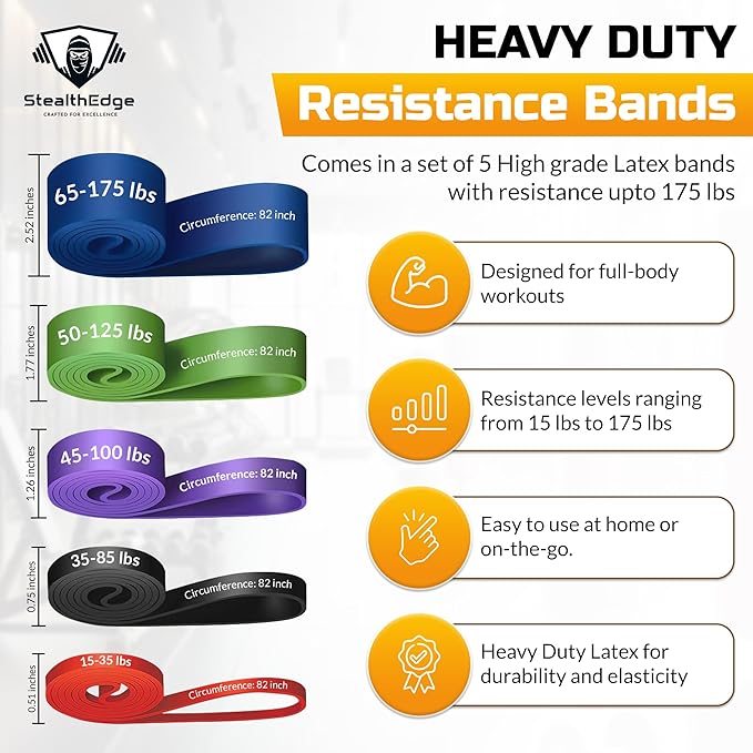 Heavy Duty Fitness Set - 5 Resistance Bands (Max 520 lbs Combined), 4 Hand Grippers (300 lbs), Mini Bands (Low to Very High), Foam Roller, Jump Rope - Ultimate All-in-One Workout Kit