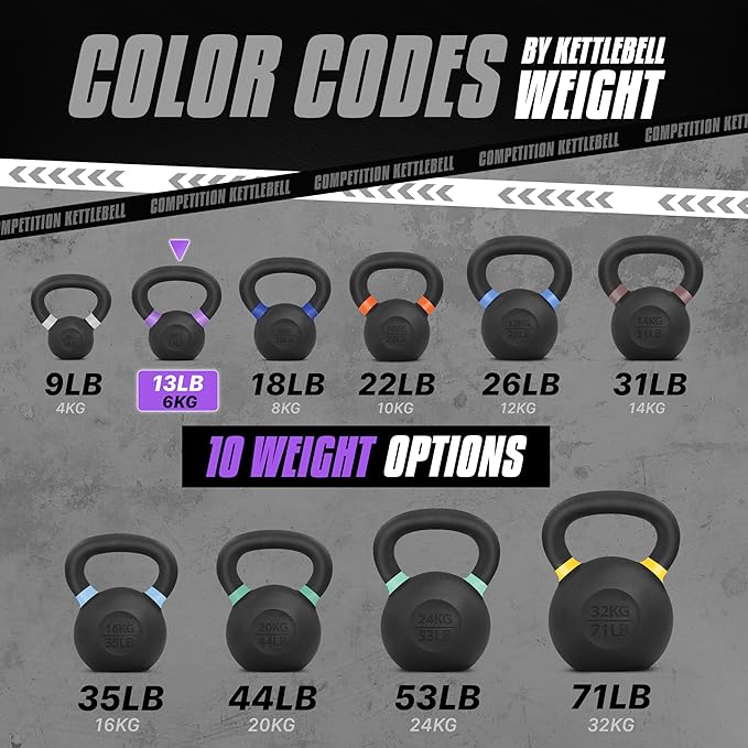 Yes4All Kettlebell, Heavy Duty Powder Coated Cast Iron Kettlebells, Non-Slip Handle & Flat Bottom for Conditioning, Strength Training & Full Body Exercises at Home Gym - Single & Pair