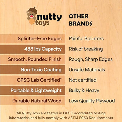 NUTTY TOYS Montessori Wooden Wobble Board for Kids & Adults -100% Natural Wood Balance Board Toddler Balancing Toy Unique Boy & Girl Open Ended Toy Best Christmas Stocking Stuffer Gifts Idea 2025