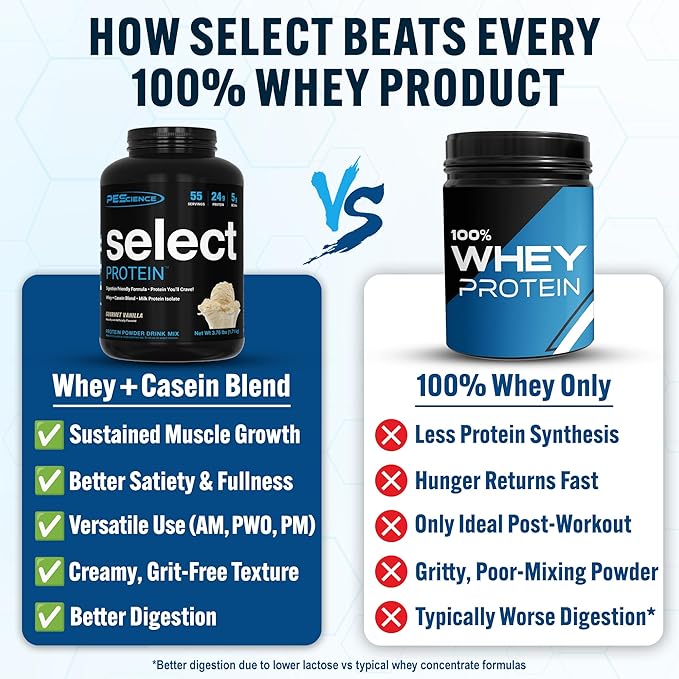 PEScience Select Protein Powder, Whey and Casein Blend, Clean Protein Powder for Women and Men, Low Calorie, Low Carb, Keto Friendly, Gluten Free - Gourmet Vanilla - 55 Servings