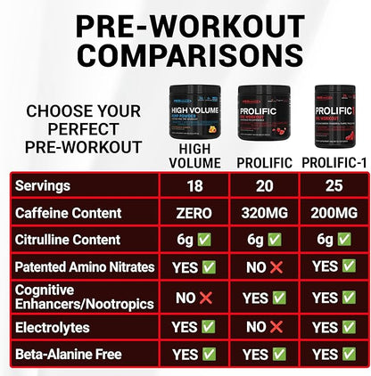 PEScience Prolific-1 Pre Workout Powder for Men & Women with L-Citrulline, Nitric Oxide Booster, Energy Powder & Nootropic for Focus ??Preworkout Without Beta Alanine ??25 Scoops, Red Razz Candy