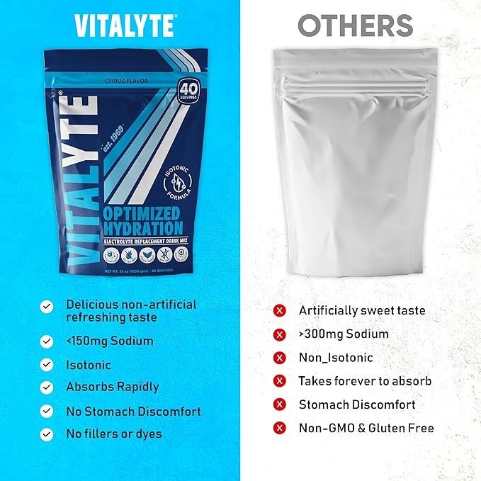 Vitalyte Electrolyte Powder Drink Mix, Isotonic Electrolyte Hydration Mix, Case Pack (6 Pack, Cool Citrus)