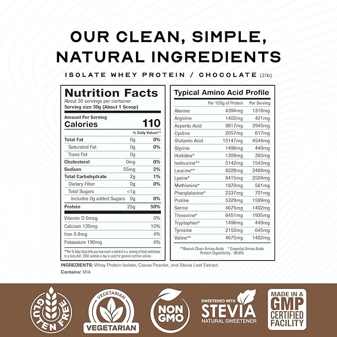 Muscle Feast Grass-Fed Whey Protein Isolate, All Natural Hormone Free Pasture Raised, Whey Isolate Protein Powder for Men and Women, Clean, Gluten-Free, Delicious Isolate Protein - Chocolate, 2lb