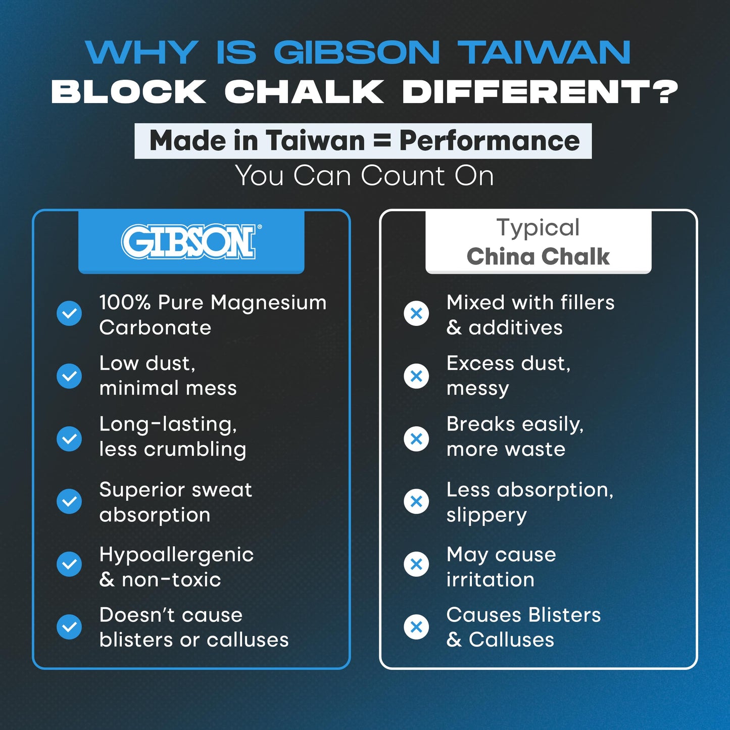 Gibson Athletic Gymnastic Powder Chalk Block, Premium Taiwan Gymnastics Chalk Blocks, Pack of 8