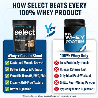 PEScience Select Protein Powder, Whey and Casein Blend, Clean Protein Powder for Women and Men, Low Calorie, Low Carb, Keto Friendly, Gluten Free - Peanut Butter Cookie - 5 Servings