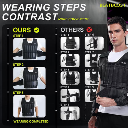 BeatBoost Weighted Vest 40LB Adjustable Body Vest Set for Men & Women
