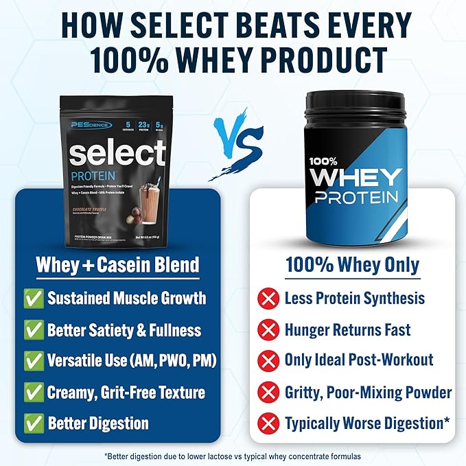 PEScience Select Protein Powder, Whey and Casein Blend, Clean Protein Powder for Women and Men, Low Calorie, Low Carb, Keto Friendly, Gluten Free - Chocolate Truffle - 5 Servings