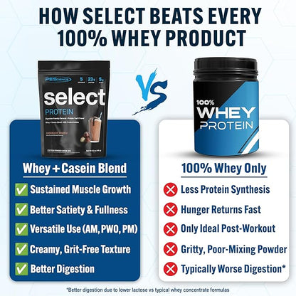 PEScience Select Protein Powder, Whey and Casein Blend, Clean Protein Powder for Women and Men, Low Calorie, Low Carb, Keto Friendly, Gluten Free - Chocolate Truffle - 5 Servings
