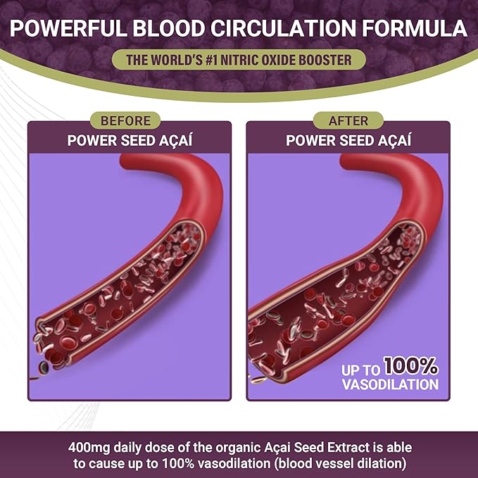 New Patented Nitric Oxide Supplement -Increase Blood Flow & Circulation- Organic Acai Seed Extract -100% Vasodilation, Support Circulation- 50 X Antioxidants- 60 Capsules