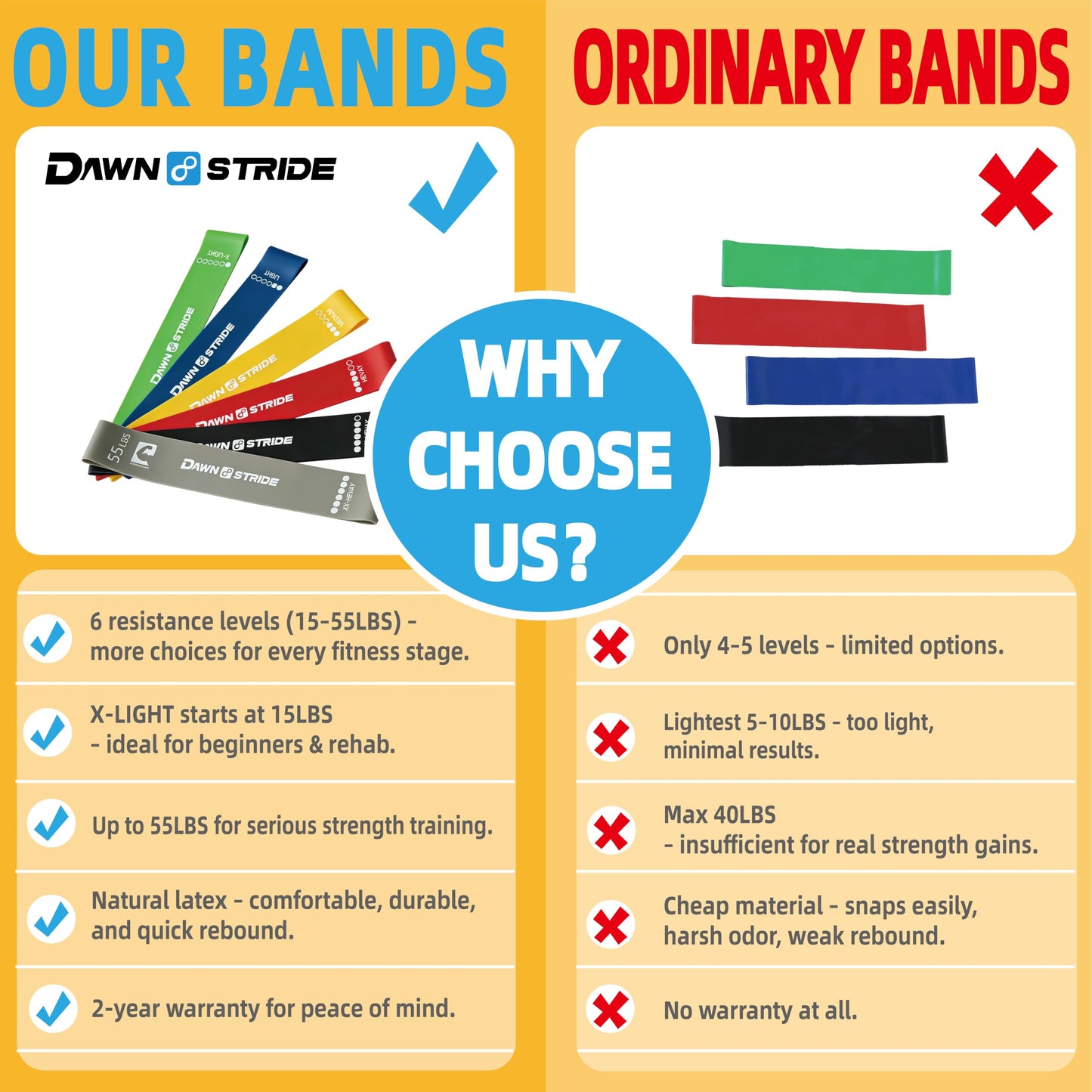 Dawnstride 6-Level Resistance Loop Bands Up to 55LBS for PT & Strength