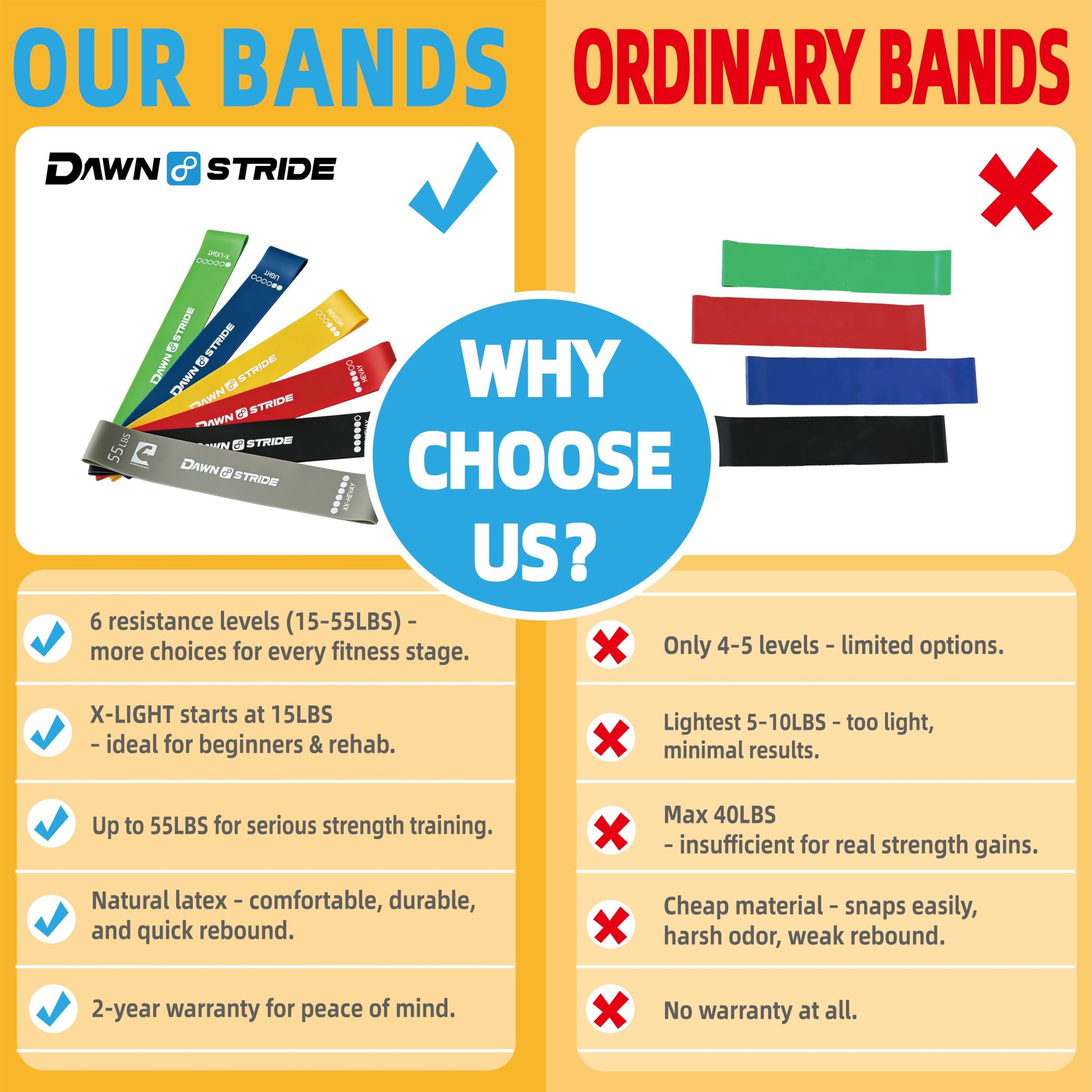 Dawnstride 6-Level Resistance Loop Bands Up to 55LBS for PT & Strength
