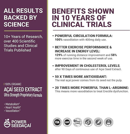 New Patented Nitric Oxide Supplement -Increase Blood Flow & Circulation- Organic Acai Seed Extract -100% Vasodilation, Support Circulation- 50 X Antioxidants- 60 Capsules