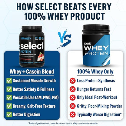 PEScience Select Protein Powder, Whey and Casein Blend, Clean Protein Powder for Women and Men, Low Calorie, Low Carb, Keto Friendly, Gluten Free, Strawberry Cheesecake, 27 Servings