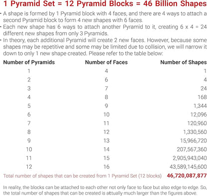 TOSY Magnet Pyramid Stone - 1 Cube Transforms into 1 Billion Shapes, 14 pcs (12 Puzzle pcs and 2 Accessories), 243 Rare Earth Magnets, Holographic Design Magnet Tiles Creative Puzzle STEM Toy, 2-Pack