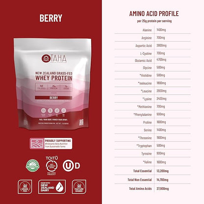 Taha Health & Nutrition Berry Flavored Whey Protein Concentrate Powder, 25g Protein, 140 Calories, 2g Sugar | New Zealand Grass-Fed, Free-Range Dairy | Gluten and Soy Free, Keto, Kosher | 2LB