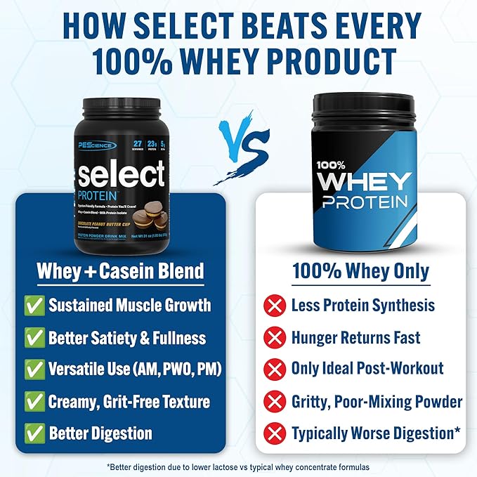 PEScience Select Protein Powder, Whey and Casein Blend, Clean Protein Powder for Women and Men, Low Calorie, Low Carb, Keto Friendly, Gluten Free - Chocolate Peanut Butter Cup - 27 Servings