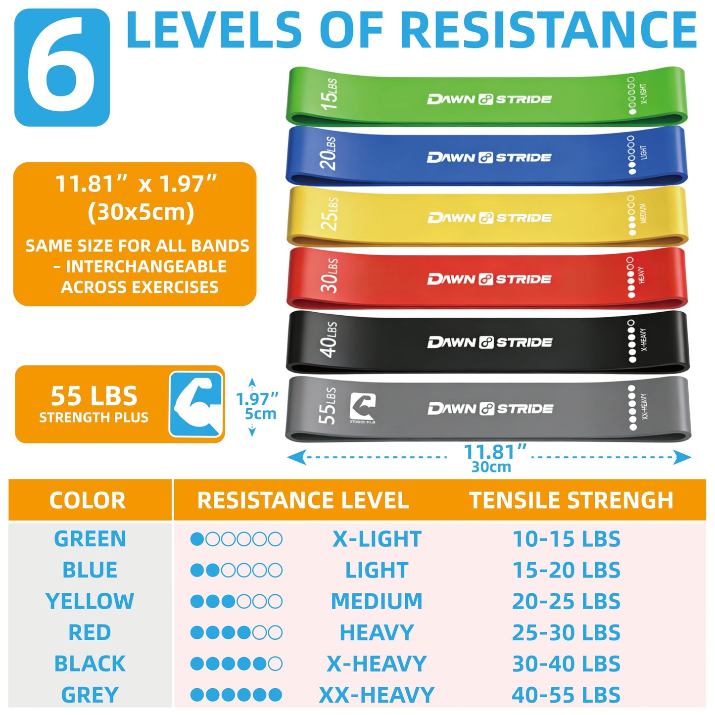 Dawnstride 6-Level Resistance Loop Bands Up to 55LBS for PT & Strength