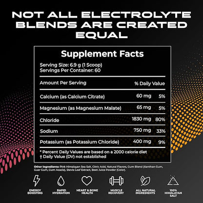Electrolytes Hydration Sticks No Sugar - Zero Calorie Variety Pack | Sugar Free Electrolytes for Keto & Vegan | Natural Ingredients Electrolyte Mix for Energy Boost, 30 Servings