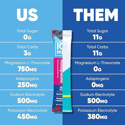 IQMIX Hydration Electrolyte Powder – 4-in-1 Formula for Hydration, Mental Clarity, Mood and Recovery – Sugar-Free Drink Mix, Keto, Magnesium L-Threonate, Lion’s Mane – 40 Count Blueberry Pomegranate