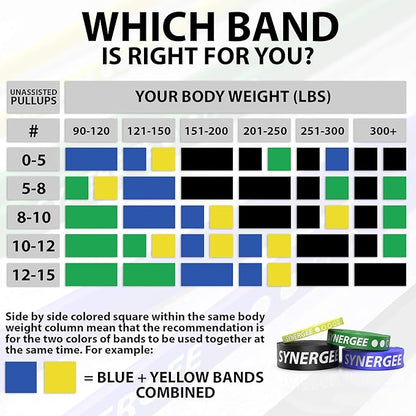 Synergee Resistance Loop Bands. Pull Up Assist Bands with Heavy Duty Resistance. Exercise Bands Work Perfect for Stretching, Powerlifting & Resistance Training.