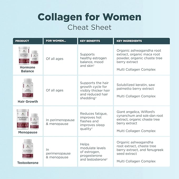 Ancient Nutrition Testosterone Support + Collagen Supplement, Hydrolyzed Collagen Peptides, Key Clinically Studied Superfoods Support Female Hormone Balance & Healthy Testosterone Levels, 90 Capsules