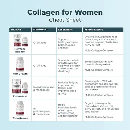 Ancient Nutrition Testosterone Support + Collagen Supplement, Hydrolyzed Collagen Peptides, Key Clinically Studied Superfoods Support Female Hormone Balance & Healthy Testosterone Levels, 90 Capsules