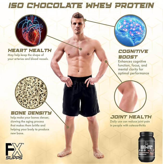 FXSUPPS Iso-Fx Whey Isolate Protein Powder Chocolate Flavored Drink | Low Carb with BCAAs | Post Workout Recovery Supplement Mix for Men and Women | Boosts Strength and Muscle Growth (2 Pounds)
