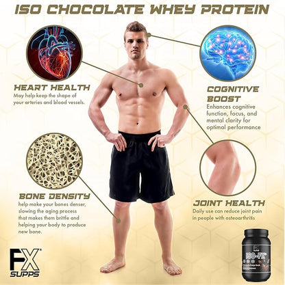 FXSUPPS Iso-Fx Whey Isolate Protein Powder Chocolate Flavored Drink | Low Carb with BCAAs | Post Workout Recovery Supplement Mix for Men and Women | Boosts Strength and Muscle Growth (2 Pounds)