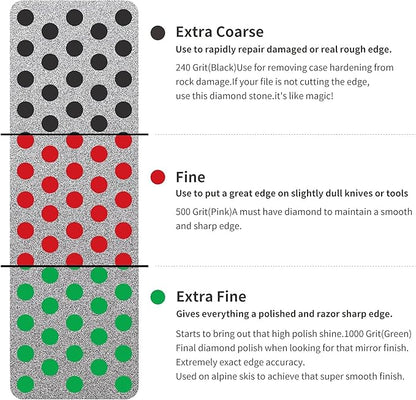 XCMAN Complete Ski Snowboard Tuning Waxing Combo Kit with Waxing Iron,Ski Wax,Side Edge Tuner,Ptex Base Repair,Gummy Stone,Diamond Stones for ski Snowboard EdgeTuning